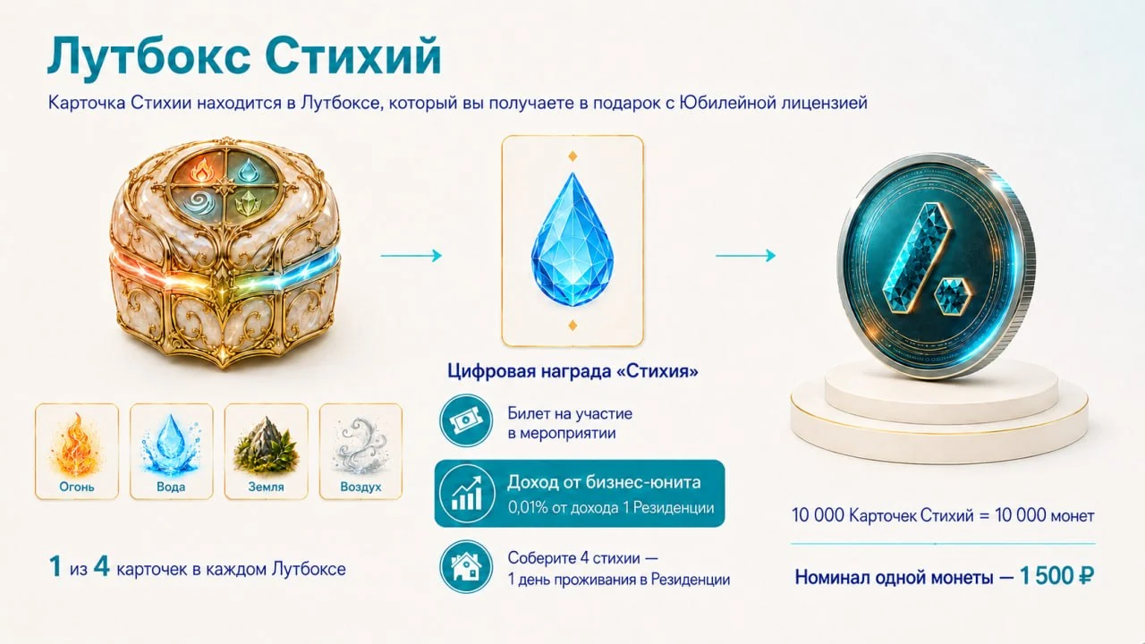 Лутбокс Стихий: одна из четырёх карточек стихий в каждом Flower Box